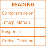 Teacher stamp “Reading – 4 criteria” with comprehension, interpretation, response and critical-thinking criteria – Orange ink