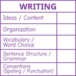 Teacher stamp “Writing – 5 Criteria” with five writing feedback criteria – Purple ink