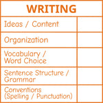 Teacher stamp “Writing – 5 Criteria” with five writing feedback criteria – Orange ink