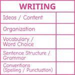 Teacher stamp “Writing – 5 Criteria” with five writing feedback criteria – Pink ink